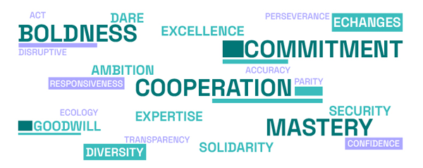 Image representing Waga Energy's key values: audacity, commitment, cooperation, mastery. Values supported and reinforced by our employees, here's what they say about Waga Energy: parity, trust, security, solidarity, transparency, diversity, benevolence, expertise, precision, ambition, excellence, exchanges....