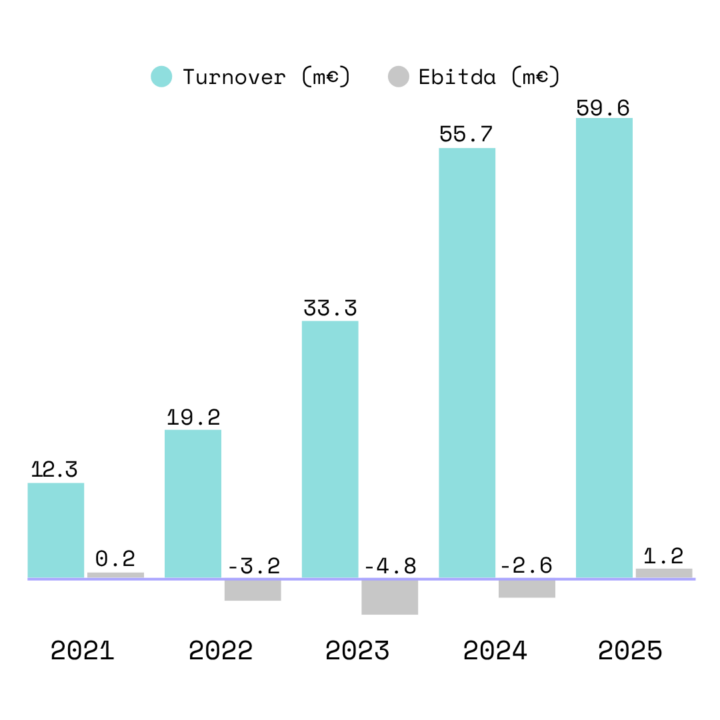 Balance sheet