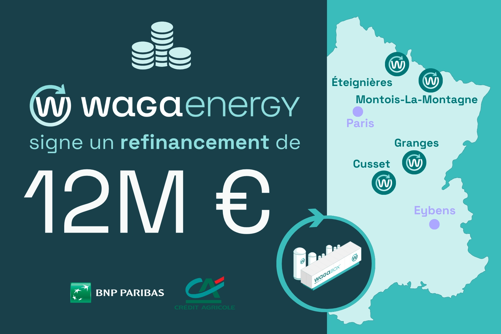 Waga Energy signe un prêt bancaire de 12 M€ pour refinancer quatre unités WAGABOX® en France