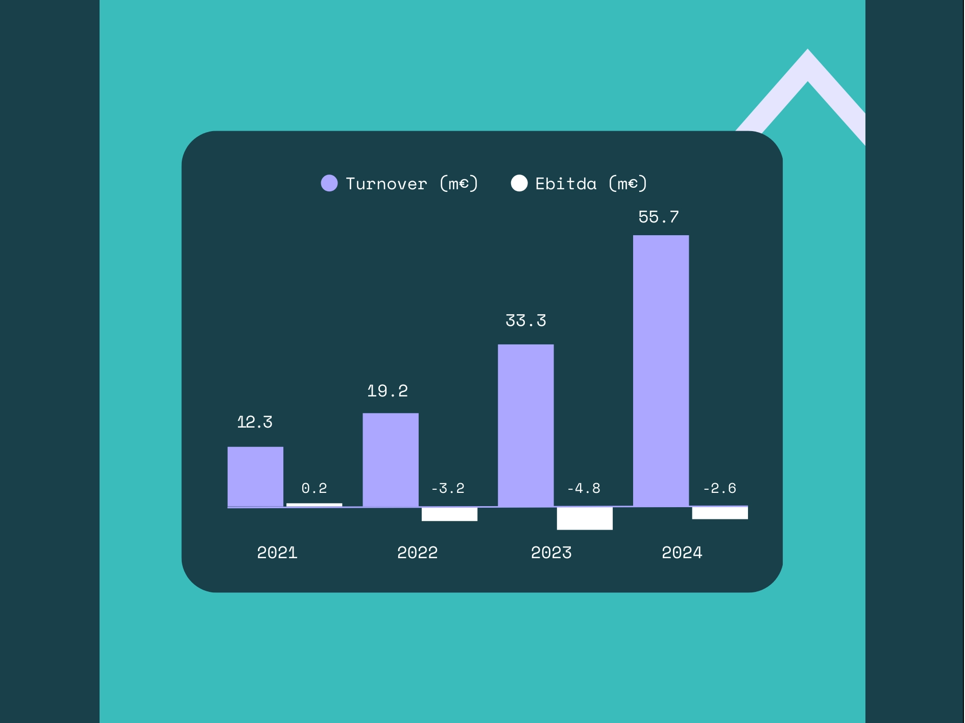 Very good financial performance for Waga Energy in 2024