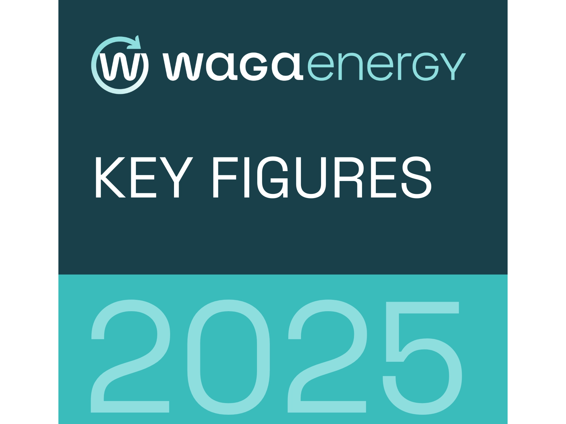 Waga Energy posts a +23% yoy RNG production revenue growth