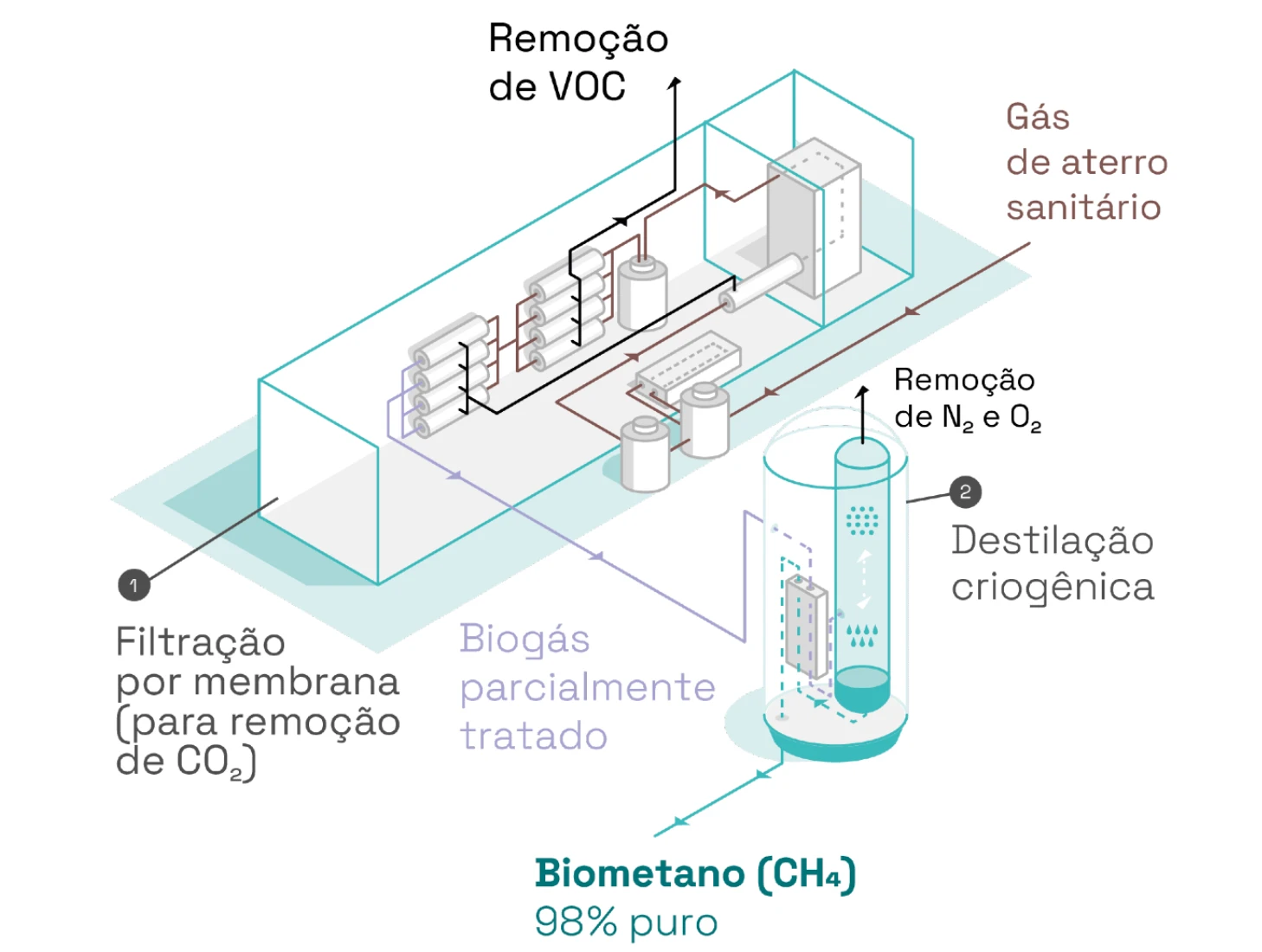 Tecnologia WAGABOX® Tecnologia WAGABOX®